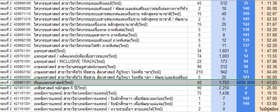 cmu แต่ละหลักสูตร/คณะ