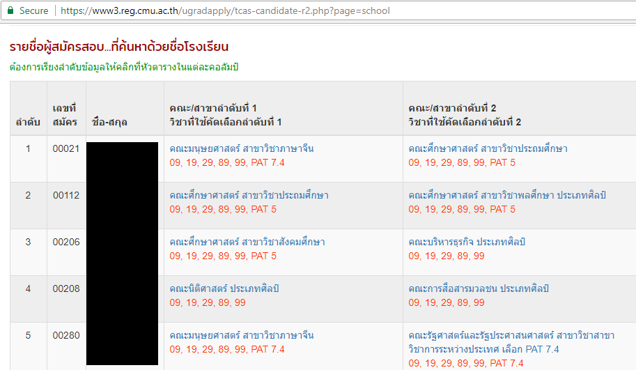โควตา มช.