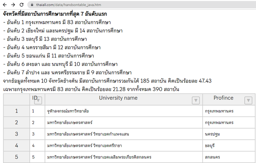 province ranking