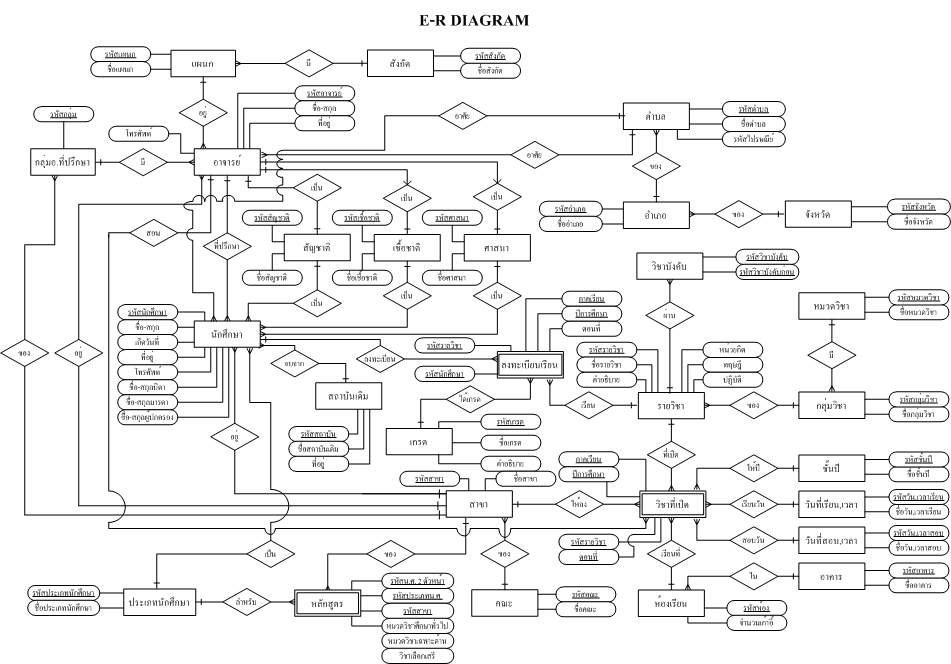 thesis database management system thesis database management system