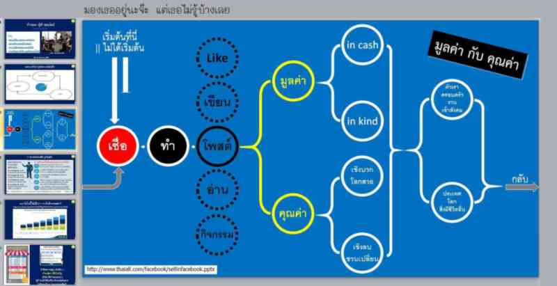 เชื่อแล้วทำ